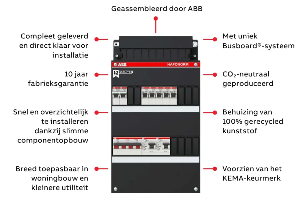 ABB groepenkasten op maat